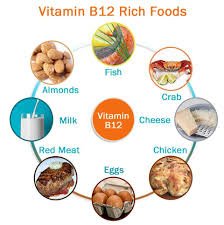 vitamin b12